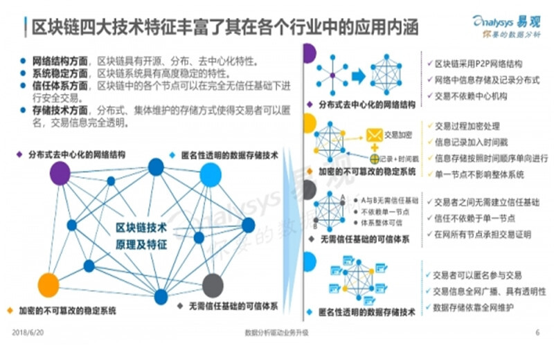 互联网技术服务