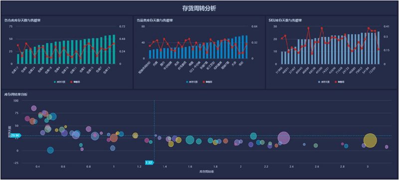 大数据分析：推动行业变革的力量