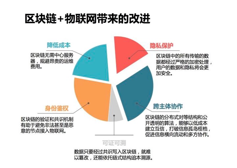 互联网技术：连接与创新的力量