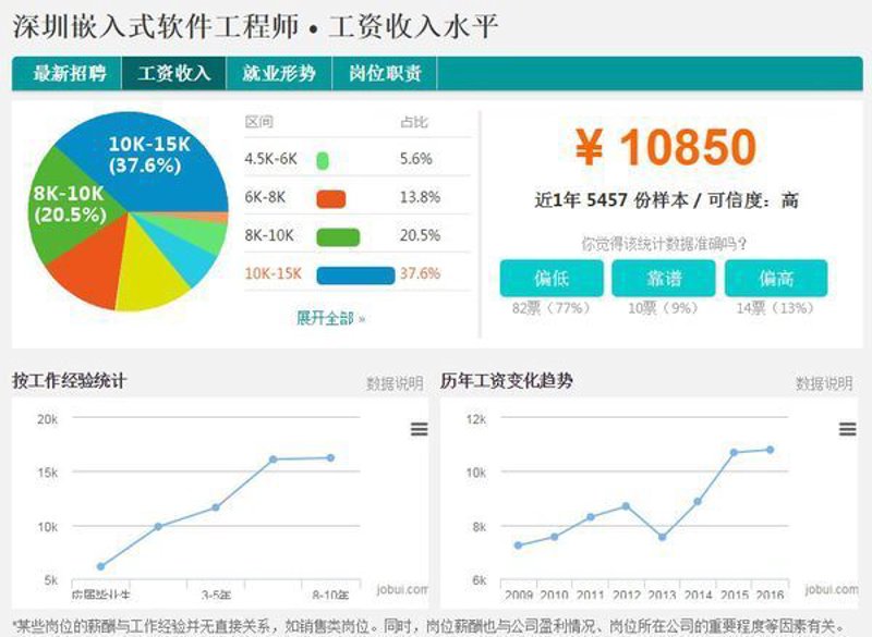 互联网技术服务：驱动未来的一股强大力量